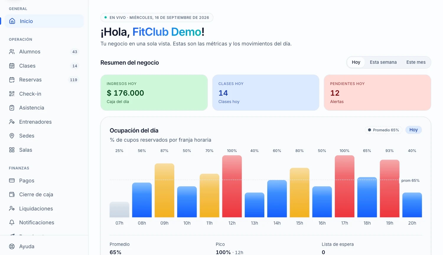 Atlyo — dashboard del negocio